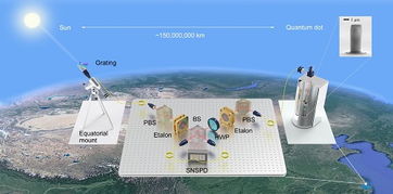 量子干涉新突破 中國(guó)科大等實(shí)現(xiàn)天文尺度量子干涉，物聯(lián)網(wǎng)技術(shù)研發(fā)迎來(lái)新機(jī)遇