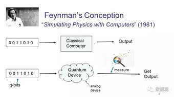 一文讀懂量子計(jì)算如何重塑物聯(lián)網(wǎng)技術(shù)研發(fā)