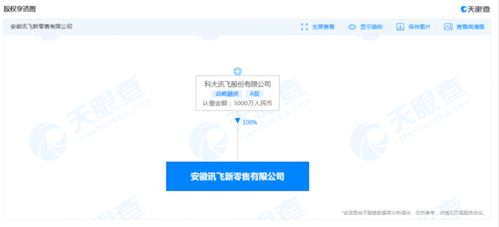 科大訊飛成立新零售公司，注冊資本3000萬人民幣布局信息系統集成服務