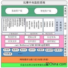 破局與重構 比賽中央集成管理系統的未來圖景