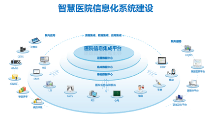 智慧醫療系統開發管理解決方案及信息系統集成服務概述