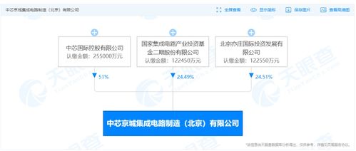 國開行加碼集成電路股權投資，今年擬新增超500億元靶向信息系統集成服務